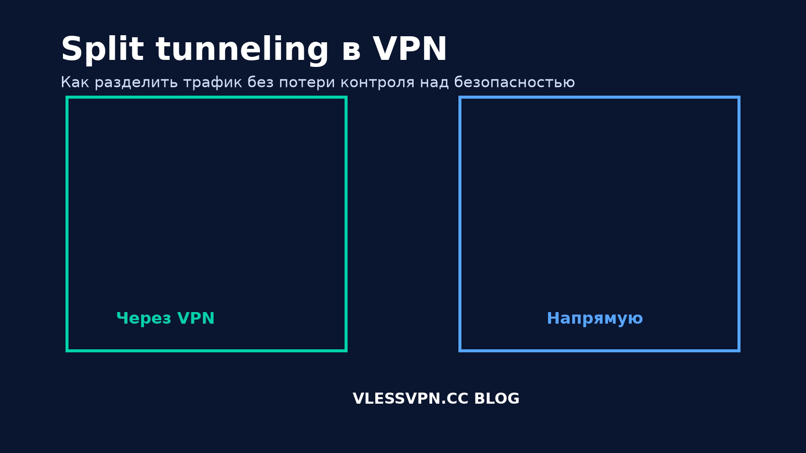 Split tunneling в VPN: что это такое и когда эта функция действительно полезна