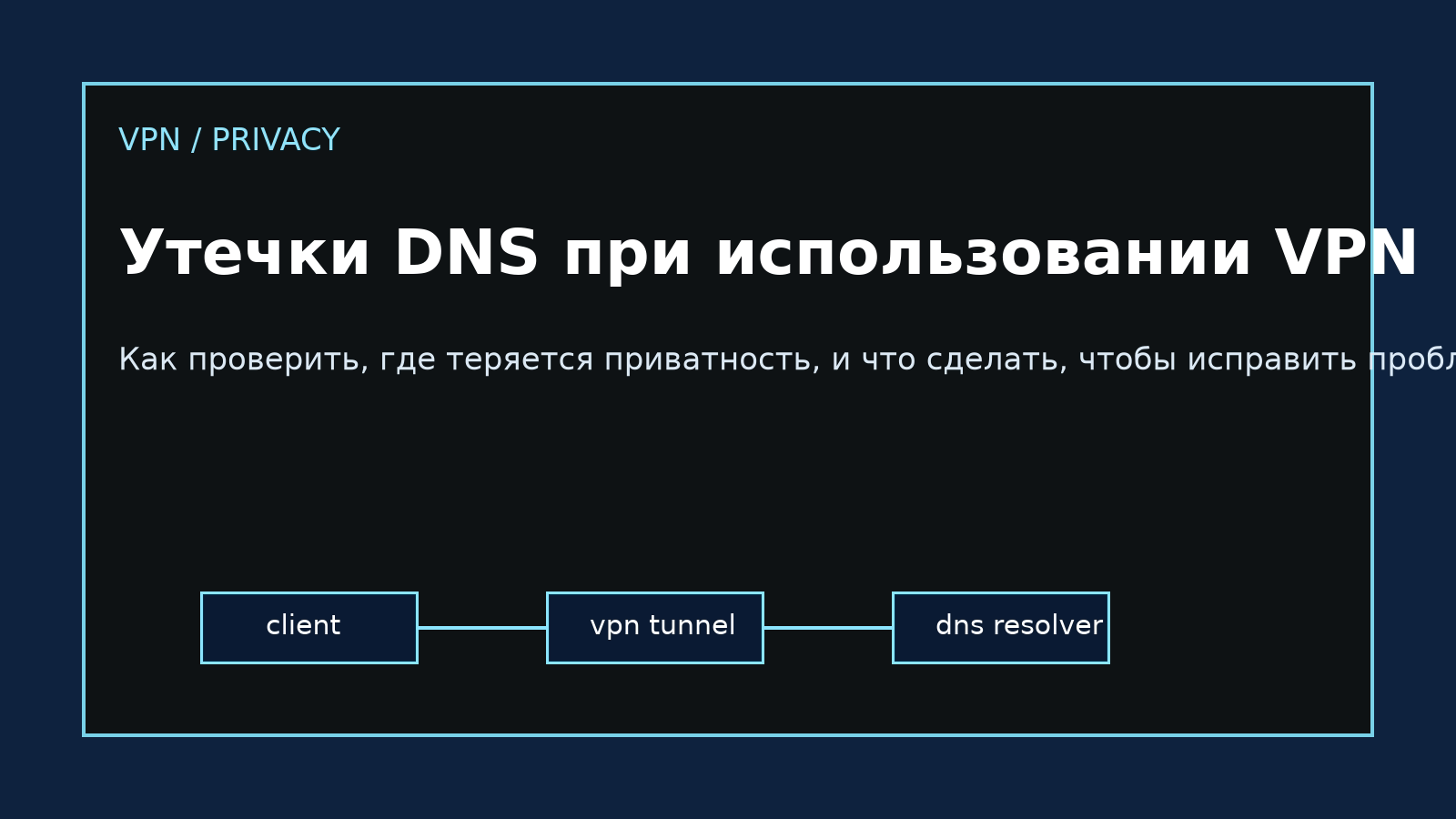 Утечки DNS при использовании VPN: как проверить и устранить