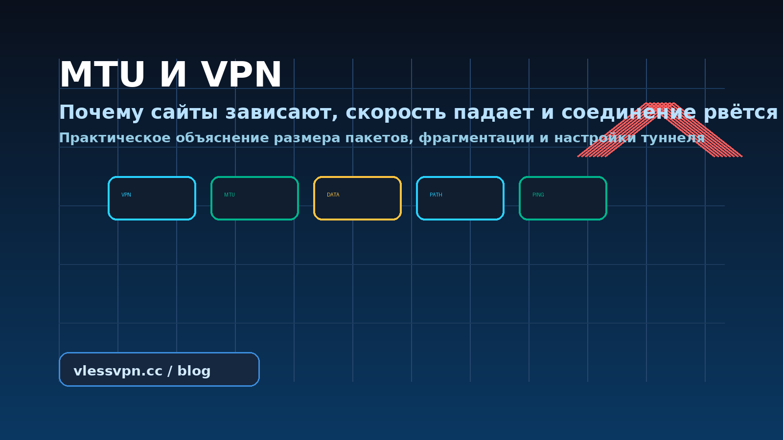 MTU в VPN: как размер пакетов влияет на скорость, обрывы и открытие сайтов