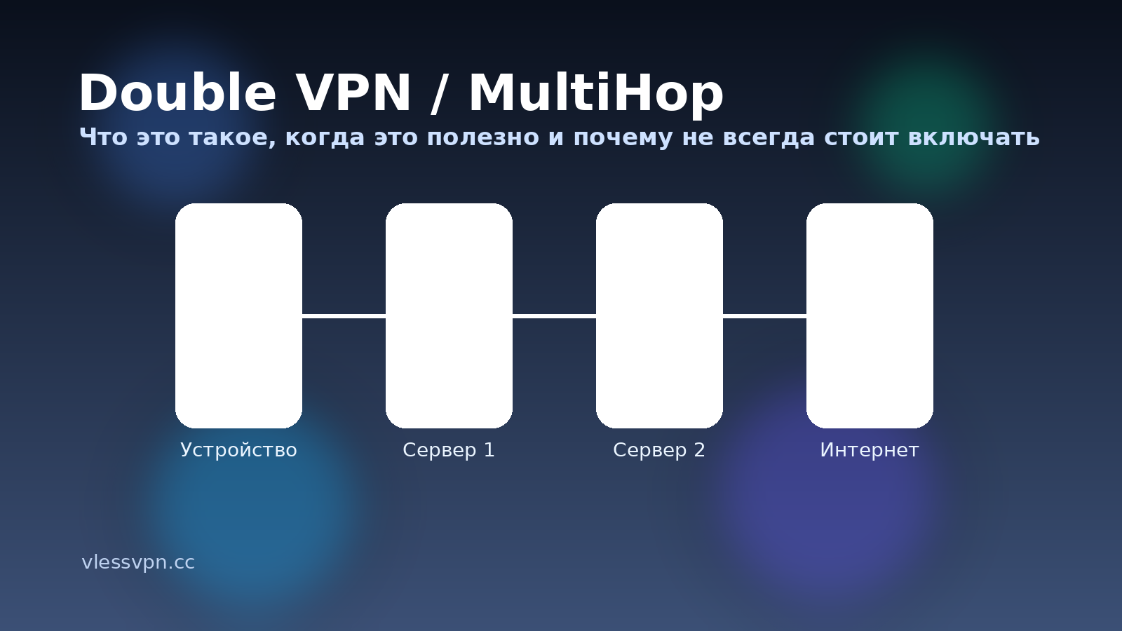Что такое double VPN (multi-hop): когда дополнительный узел реально полезен