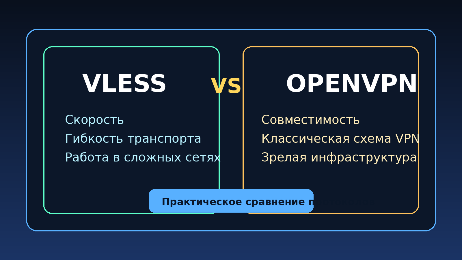 VLESS vs OpenVPN: что выбрать для скорости, гибкости и стабильной работы в 2026 году