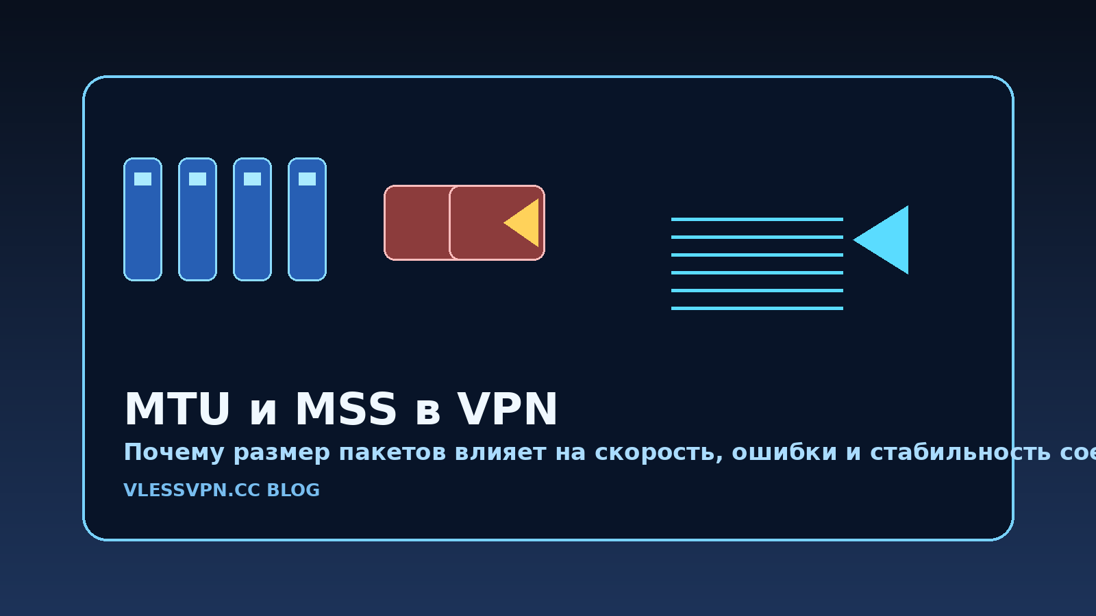 MTU и MSS в VPN: почему из-за размера пакетов падает скорость и ломаются подключения